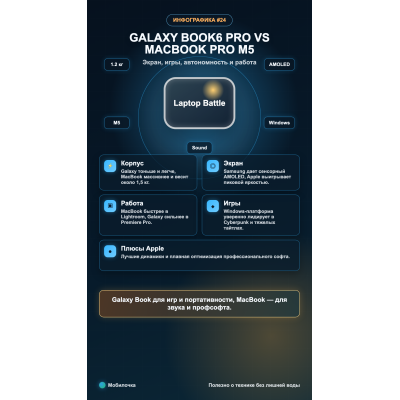 Обзор флагманов: Galaxy Book6 Pro против MacBook Pro M5 